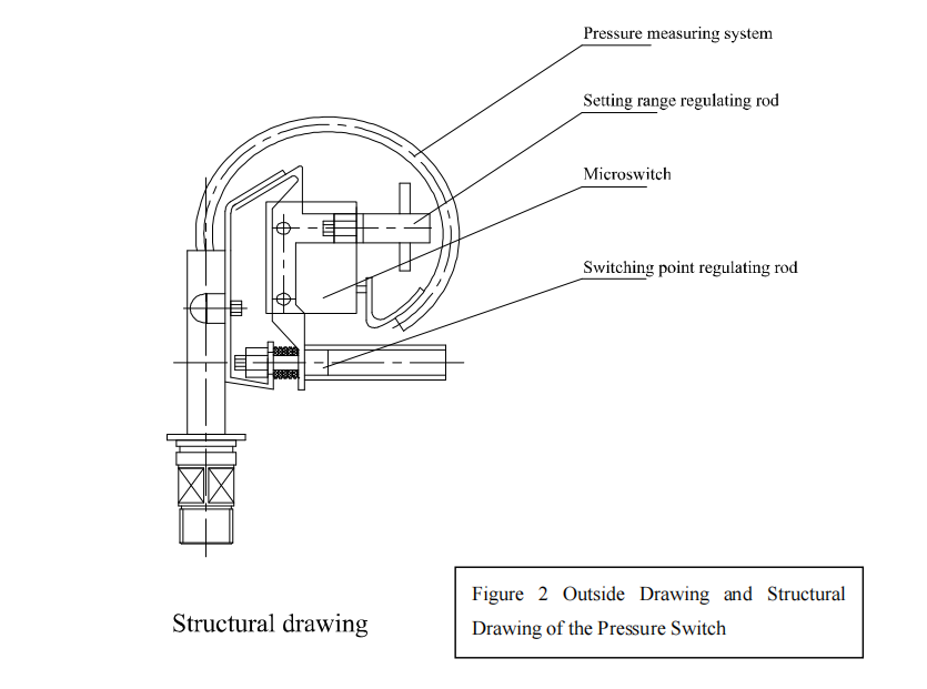 Pressure Switch