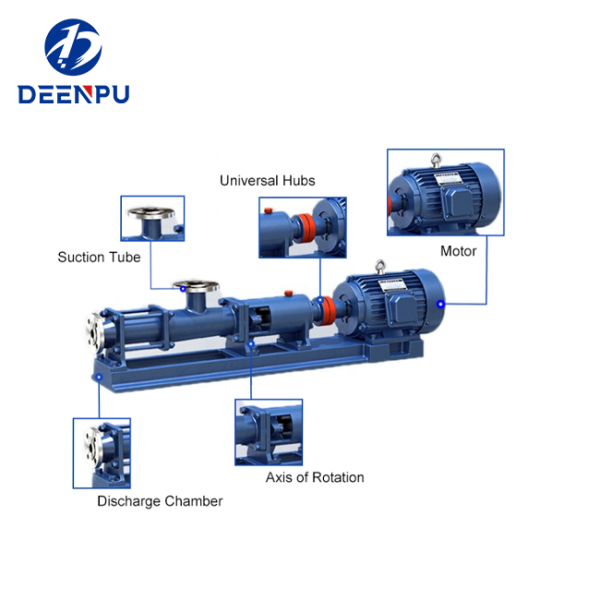 Slurry Progressive Cavity Pump