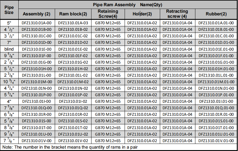  ram assembly