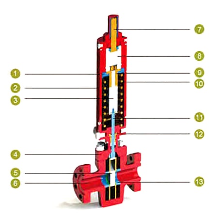 DEENPU AH Hydraulic Actuator Parts Breakdown