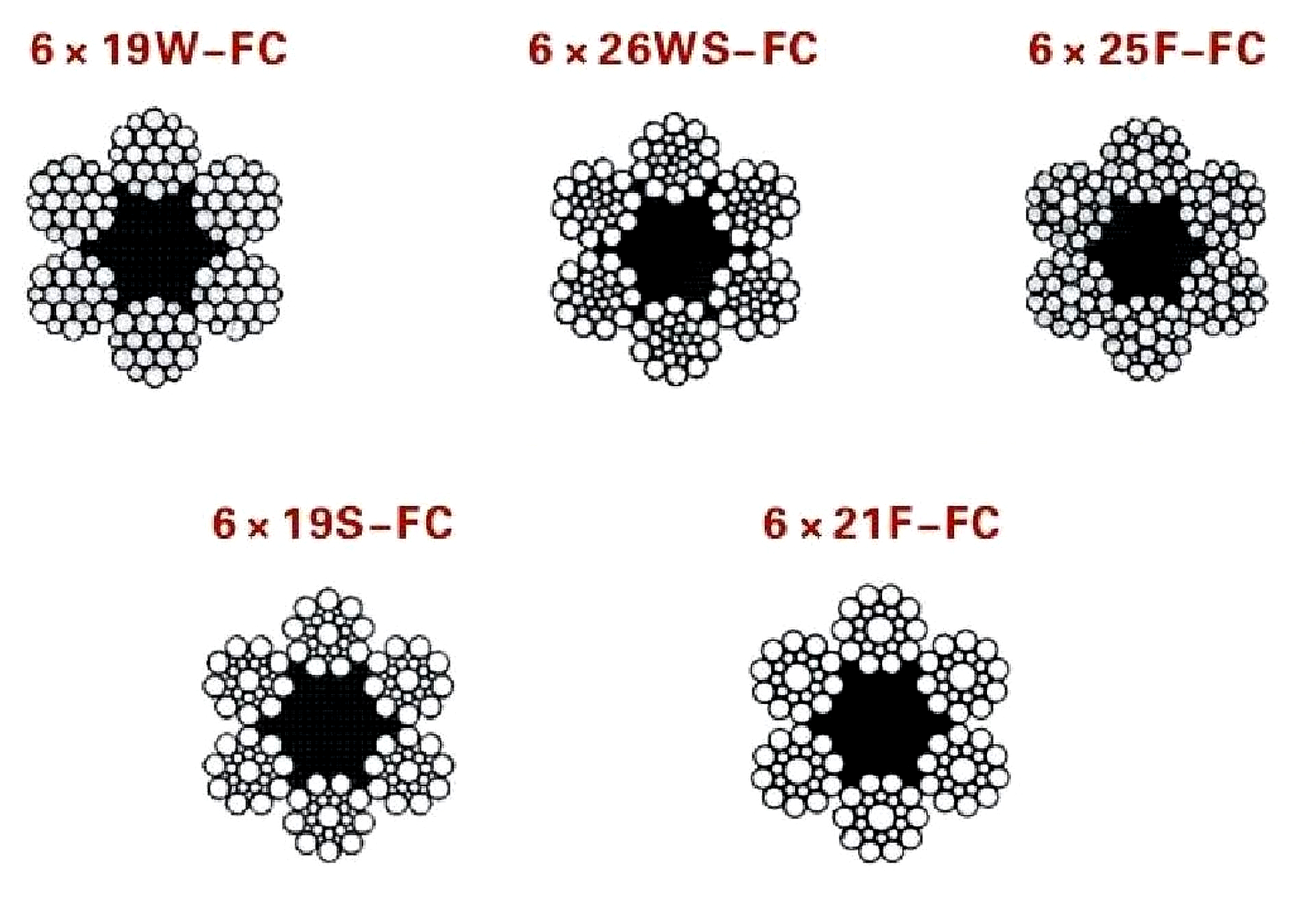 DEENPU wire rope construction cross-sections showing 6x19W-FC, 6x26WS-FC, 6x25F-FC, 6x19S-FC, and 6x21F-FC configurations with independent wire rope core and fiber core options