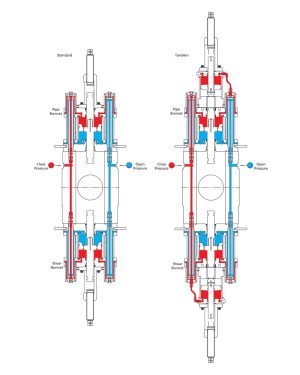DEENPU Cameron Type UM BOP Replacement Parts — Interchangeable Lightweight Ram BOP Parts