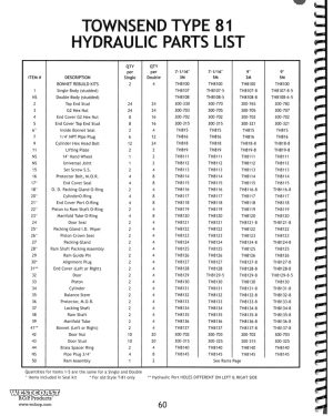 DEENPU Townsend Type 81 Hydraulic Parts List — complete OEM part number cross-reference for 7-1/16" and 9" BOPs